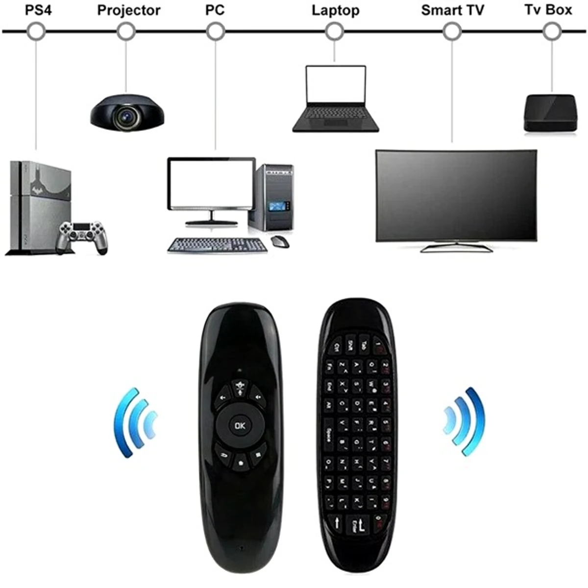 Remote control